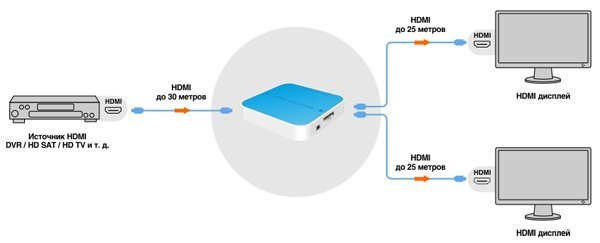 Усилитель-распределитель AVCom AVC312n 
